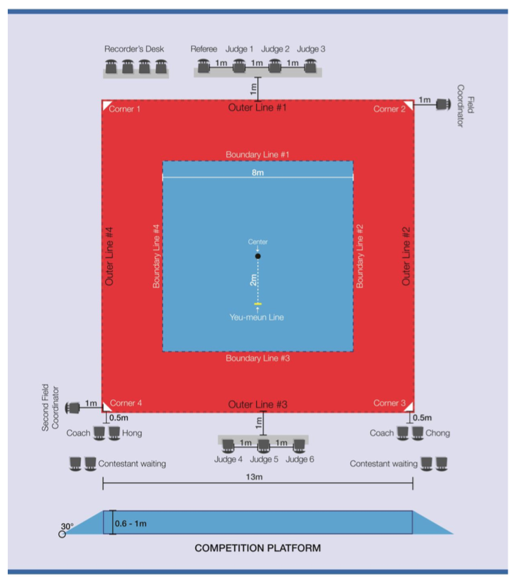 Poomsae_competition_area